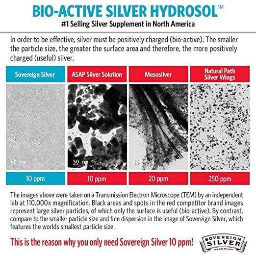 Sovereign Silver Bio-Active Silver Hydrosol Dropper-Top 10 ppm -- 2 fl oz