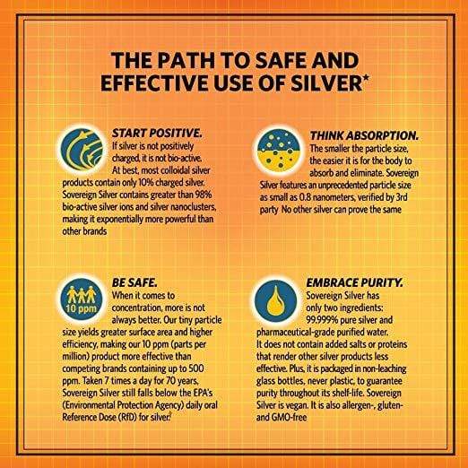 Sovereign Silver Bio-Active Silver Hydrosol Dropper-Top 10 ppm -- 2 fl oz