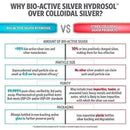 Sovereign Silver Bio-Active Silver Hydrosol Vertical Spray 10 ppm -- 2 fl oz