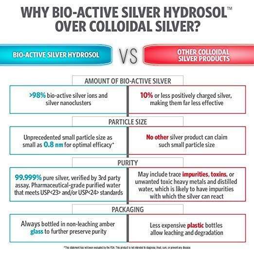Sovereign Silver Bio-Active Silver Hydrosol Vertical Spray 10 ppm -- 2 fl oz