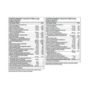 Thorne Research Multi-Vitamin Elite -- 60 Capsules